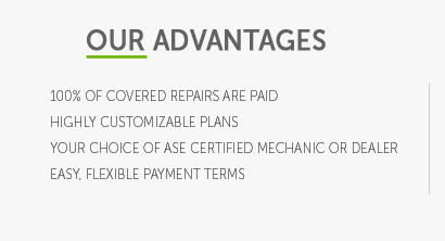 types of car insurance coverage